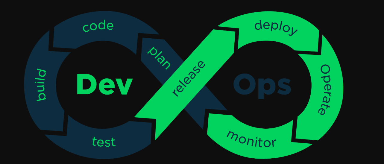 DevOps Career In Pune